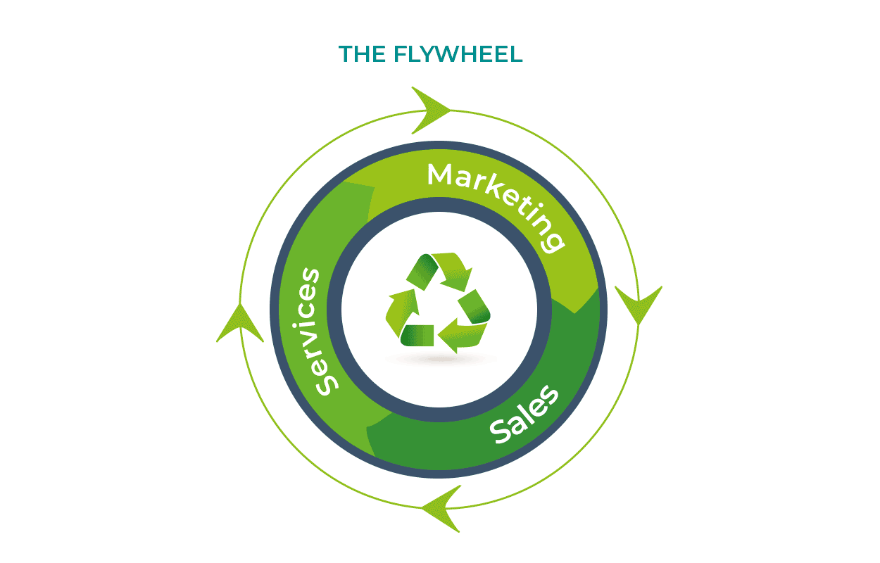 The Lean, Green Energy Efficient Flywheel