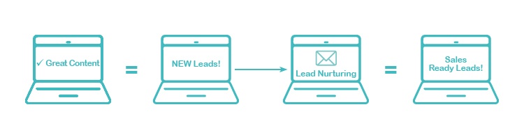 UX_Lead Gen Graphic